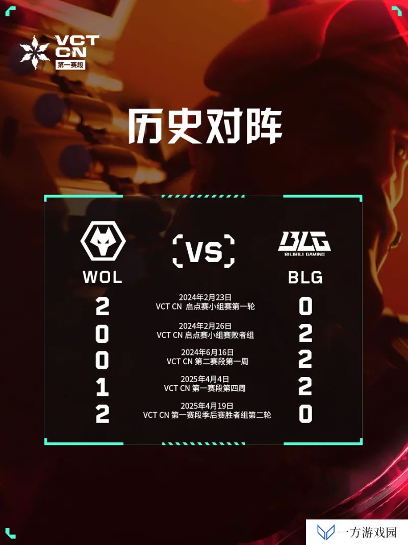 WOL对战BLG预告：将上演本赛段三番战，此前双方各取一胜