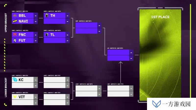 VCT EMEA季后赛首轮对阵：FNC迎战FUT、NAVI对决BBL