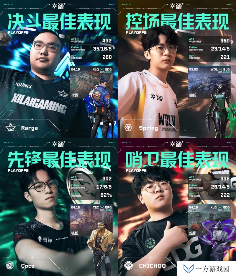 季后赛各位置最佳表现揭晓 // VCT CN 第一赛段