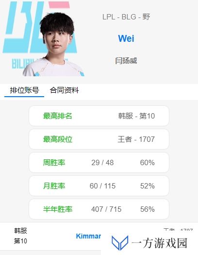 这要是找不到工作说不过去了吧？Wei疯狂Rank 目前已打上韩服第十