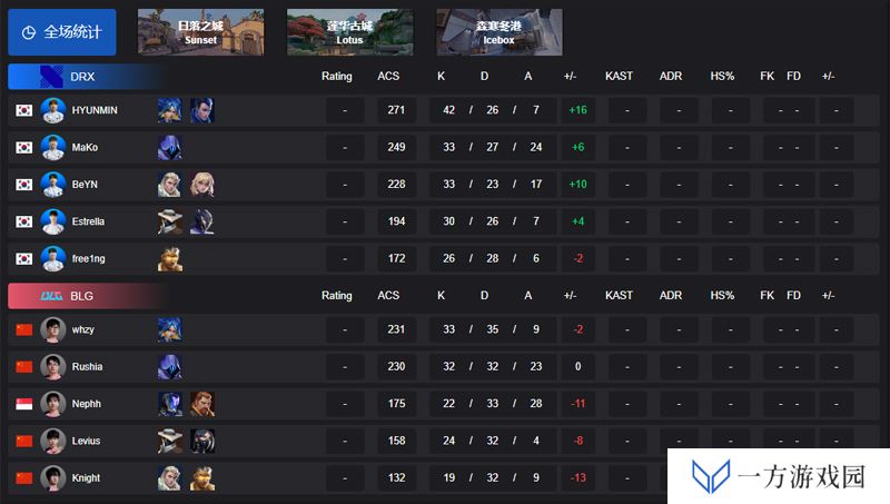 【英雄亚冠ACL】DRX 2-0 BLG，赏金淘汰赛半决赛