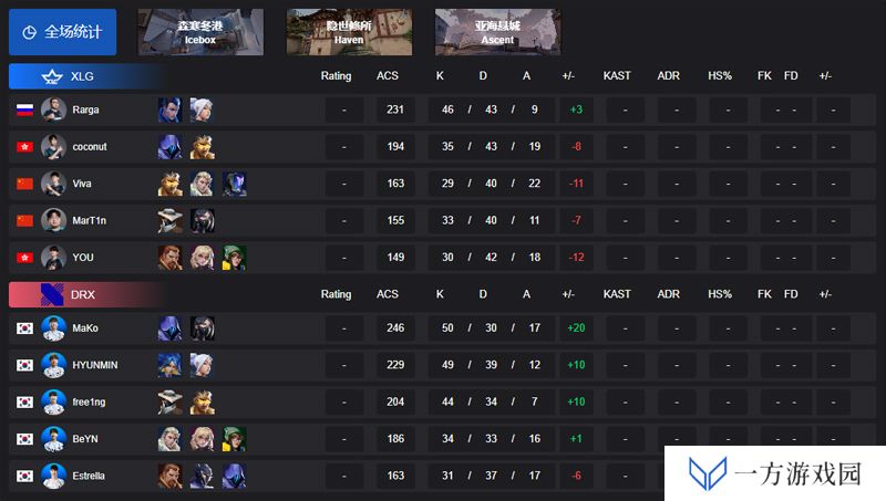 【英雄亚冠ACL】XLG 1-2 DRX，赏金淘汰赛败决